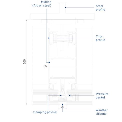 ConceptWall 60 Fasade, ConceptSystem 77 Prozori, ConceptSystem 59Pa Prozori, ConceptWall 50 Fasade, CW 50-FP Fasade и CW 50-SG Fasade - MPL Passenger Terminal налази се у Wrocław, Poland