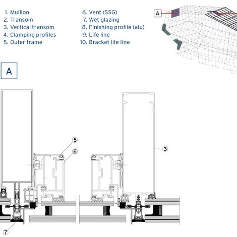 ConceptSystem 77 Vrata, ConceptWall 60 Fasade и ConceptSystem 77 Prozori - Office building Ambar Engineering & Innovation Centre налази се у Santander, Spain